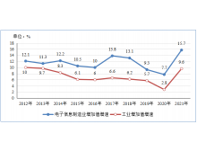 廣東省工信部：2021年電子信息制造業(yè)運(yùn)行情況
